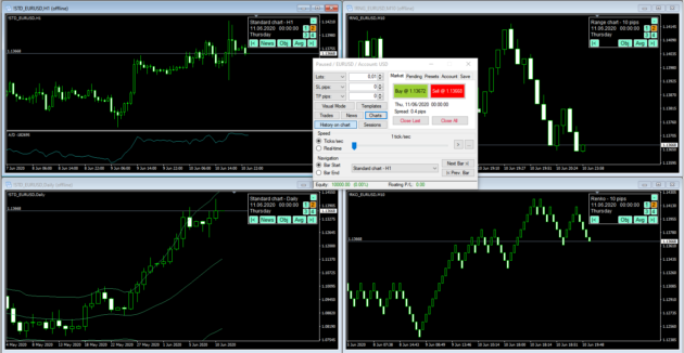 Soft4FX Forex Simulator MT4