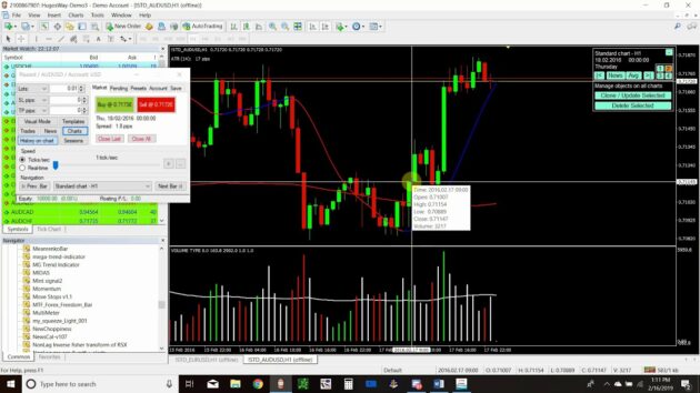 Soft4FX Forex Simulator MT4