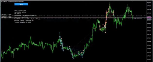 South East EA V3.0 MT4 with Setfiles