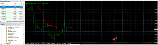 Spiderman Predator Indicator V6 MT4