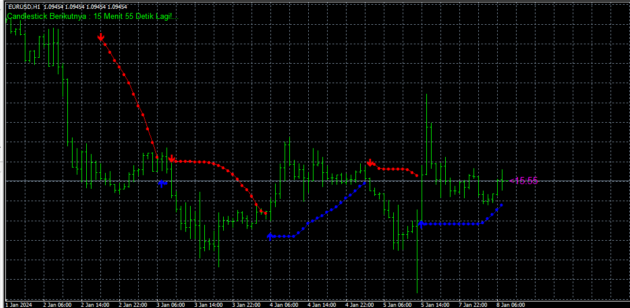 Spiderman Predator Indicator V6 MT4