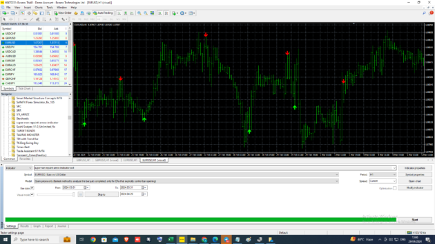 Super Non Repaint Arrow Indicator MT4