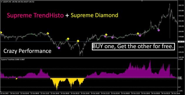 Supreme Diamond Indicator V1.10 MT4 NoDLL