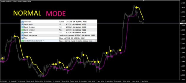 Supreme Diamond Indicator V1.10 MT4 NoDLL