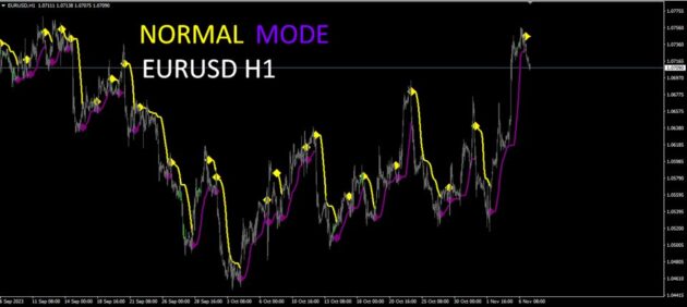 Supreme Diamond Indicator V1.10 MT4 NoDLL