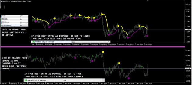 Supreme Diamond Indicator V1.10 MT4 NoDLL