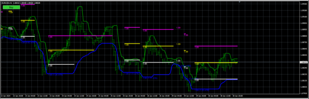 TOP Ultimate Breakout Indicator MT4