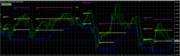 TOP Ultimate Breakout Indicator MT4