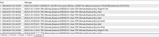 TOP Ultimate Breakout Indicator MT4