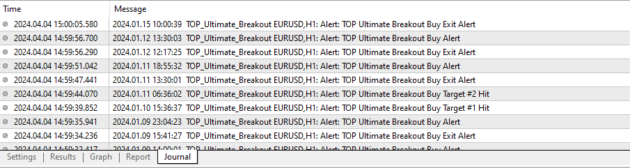 TOP Ultimate Breakout Indicator MT4