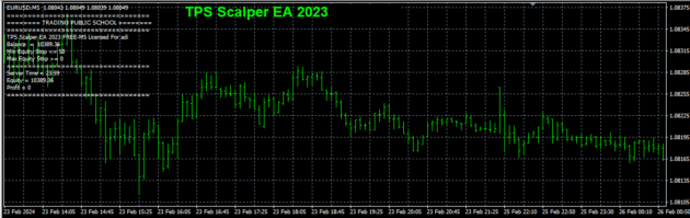 TPS Scalper EA 2023 MT4