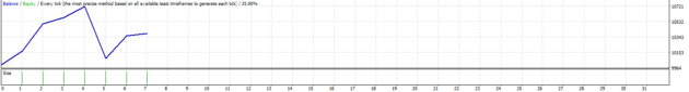 TPS Scalper EA 2023 MT4