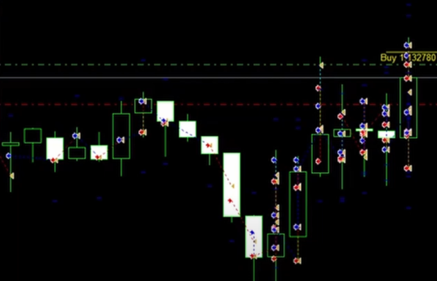 Trailing Entry EA MT4