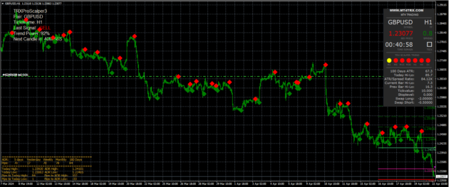 TRX Scalping Indicator MT4