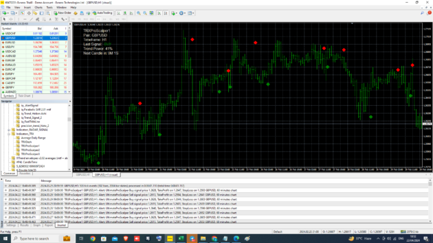 TRX Scalping Indicator MT4