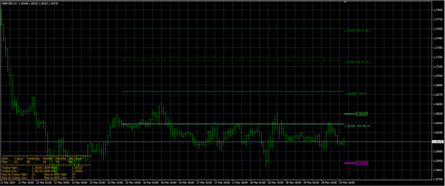 TRX Scalping Indicator MT4