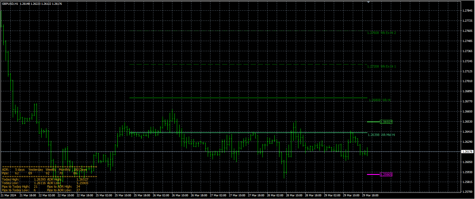 TRX Scalping Indicator MT4 4