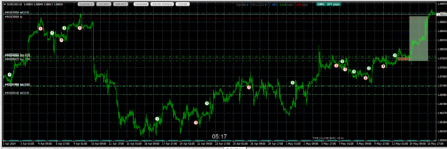 TPSproTREND PrO INDICATOR V4.5 MT4