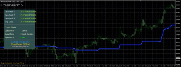 Th3Eng Swing Boy Indicator MT4