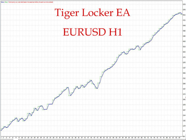 Tiger Locker EA V1.1 MT4