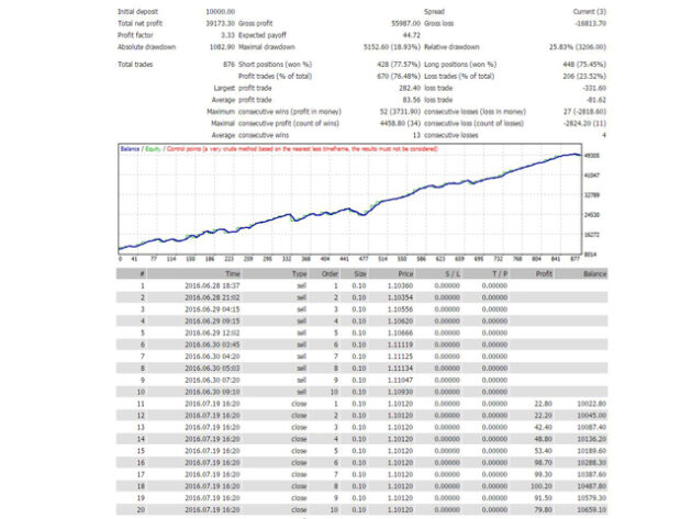 Tiger Locker EA V1.1 MT4