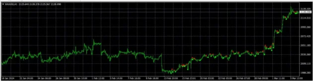 TradesOLD Indicator MT4