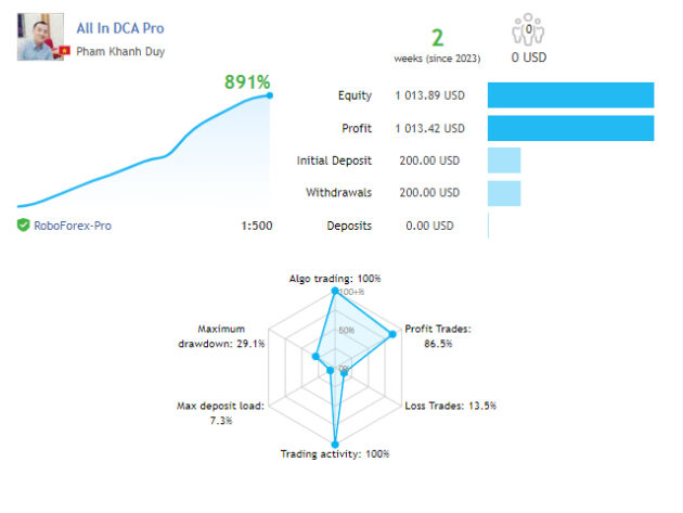 Trend DCA EA V2.30 MT5