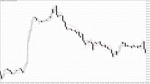 Trend Navigato Indicator V1.1 MT4