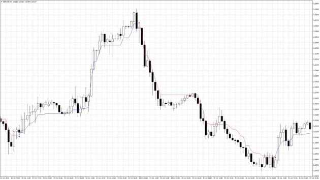 Trend Navigato Indicator V1.1 MT4