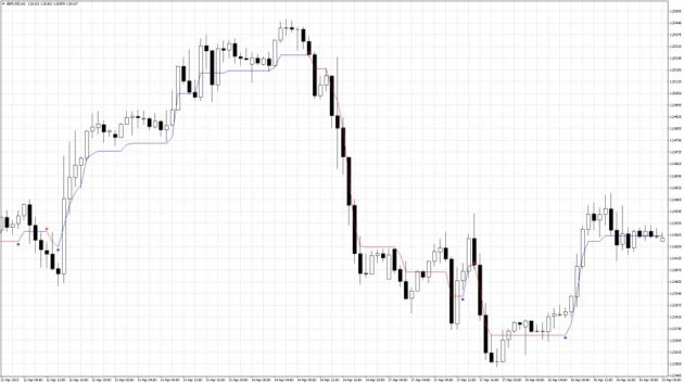 Trend Navigato Indicator V1.1 MT4