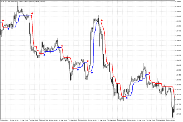 Trend Orbital Indicator MT5