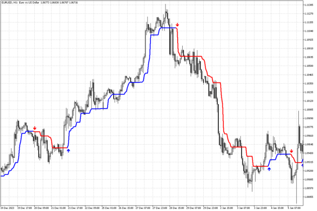 Trend Orbital Indicator MT5