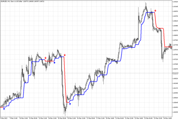 Trend Orbital Indicator MT5