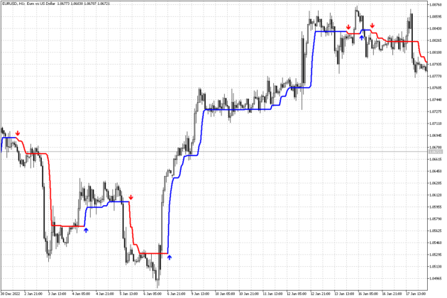 Trend Orbital Indicator MT5 - Image 9