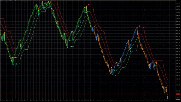 Trend Signals Pro Indicator MT5