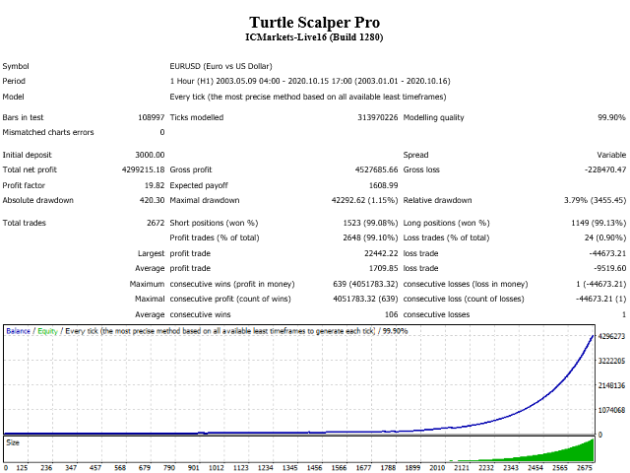 Turtle Scalper Pro EA V3.0 MT4