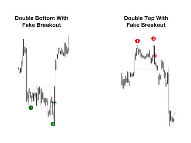 Ultimate Double Tops And Bottoms Indicator MT5