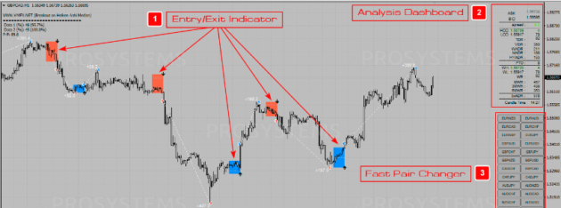 VMFX Elite System Indicator MT4