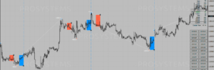 VMFX Elite System Indicator MT4