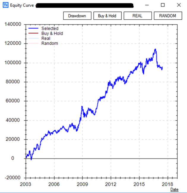 VOLATILITY 50 MICRO EA MT5