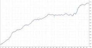 VR Donchian indicator MT4 and MT5