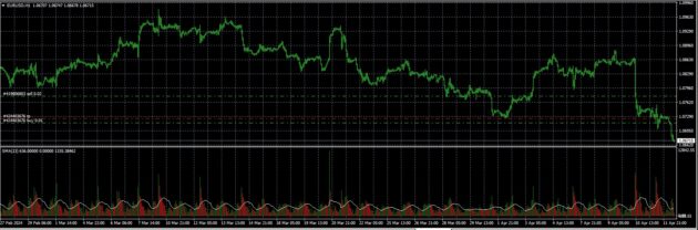 Valume MA Indicator MT4