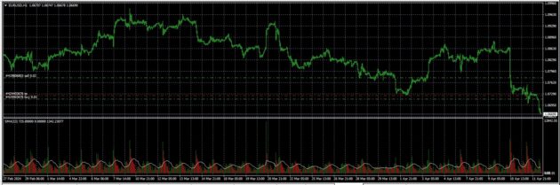 Valume MA Indicator MT4