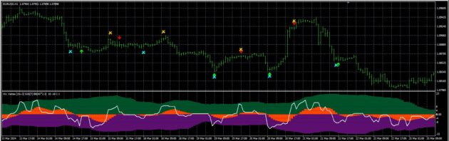 Vertex 5 AA MTF TT Indicator MT4