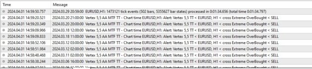 Vertex 5 AA MTF TT Indicator MT4