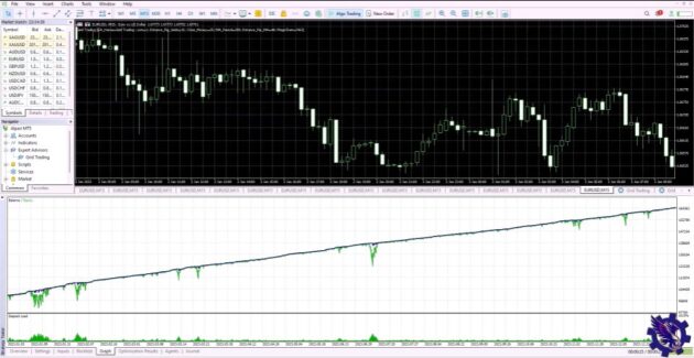 Vikopo Grid Trading EA V6.1 MT5