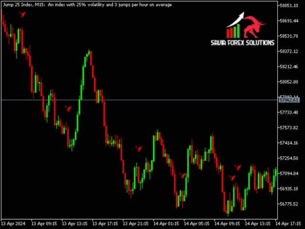 Volatility Index Pro Indicator MT5