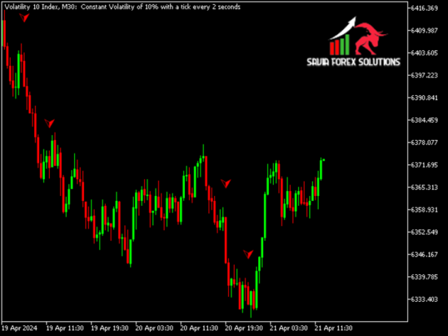 Volatility Index Pro Indicator MT5