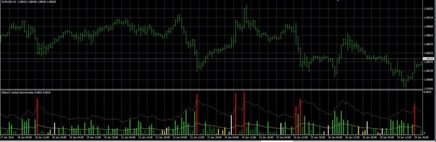 Volume Analysis Indicator MT4