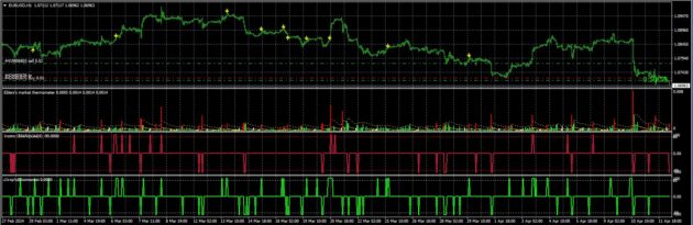 Volume Analysis Indicator MT4